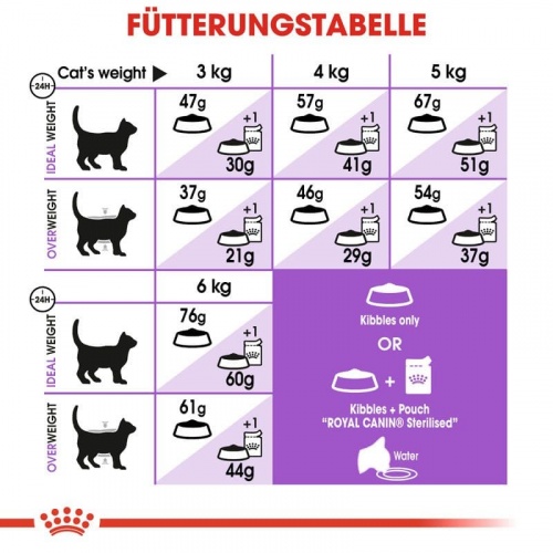 FHN Sterilised 2kg